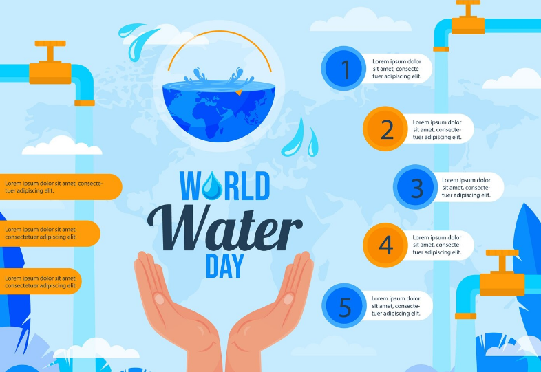 Situación del agua en México