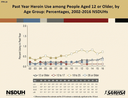 Visión general de la Heroína 