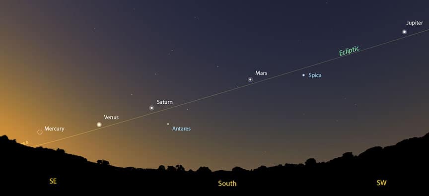 4 consejos para identificar a simple vista a los 5 planetas alineados en el espacio